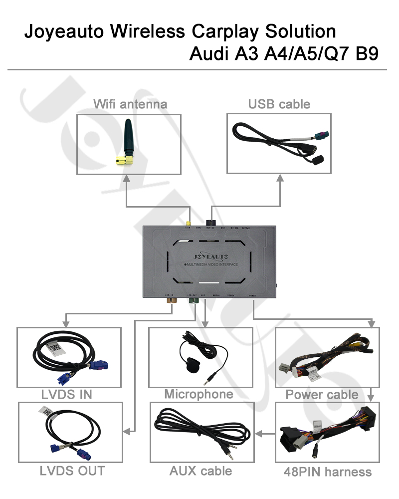 WJAU-2)Audi A3 A4/A5/Q2/Q5/Q7 B9 MIB WIFI Wireless Apple CarPlay Android  Auto AirPlay Solution - Joyeauto Technology