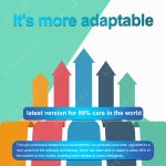 (WJUC-0)USB Wireless Apple CarPlay Dongle Convert Factory wired CarPlay to Wireless Connection