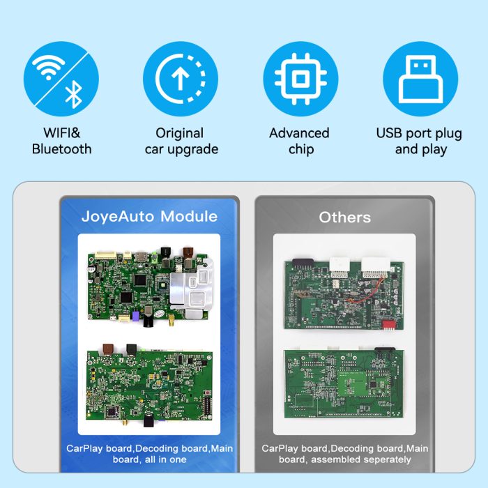 JoyeAuto Wireless CarPlay & Android Auto for DS 2014-2016 (DS5/DS6/DS5LS) - Plug and Play